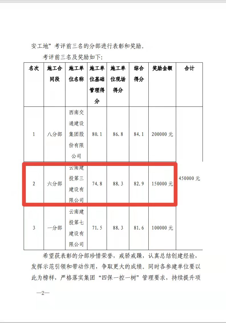 那興項(xiàng)目部團(tuán)體及多人喜獲總包2021年度“平安工地”建設(shè)工作考評(píng)表彰！