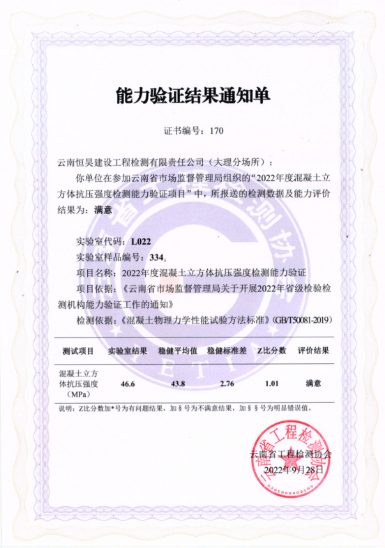 【基層動(dòng)態(tài)】恒昊檢測(cè)公司榮獲“2022年云南省混凝土立方體抗壓強(qiáng)度檢測(cè)能力驗(yàn)證”滿意證書