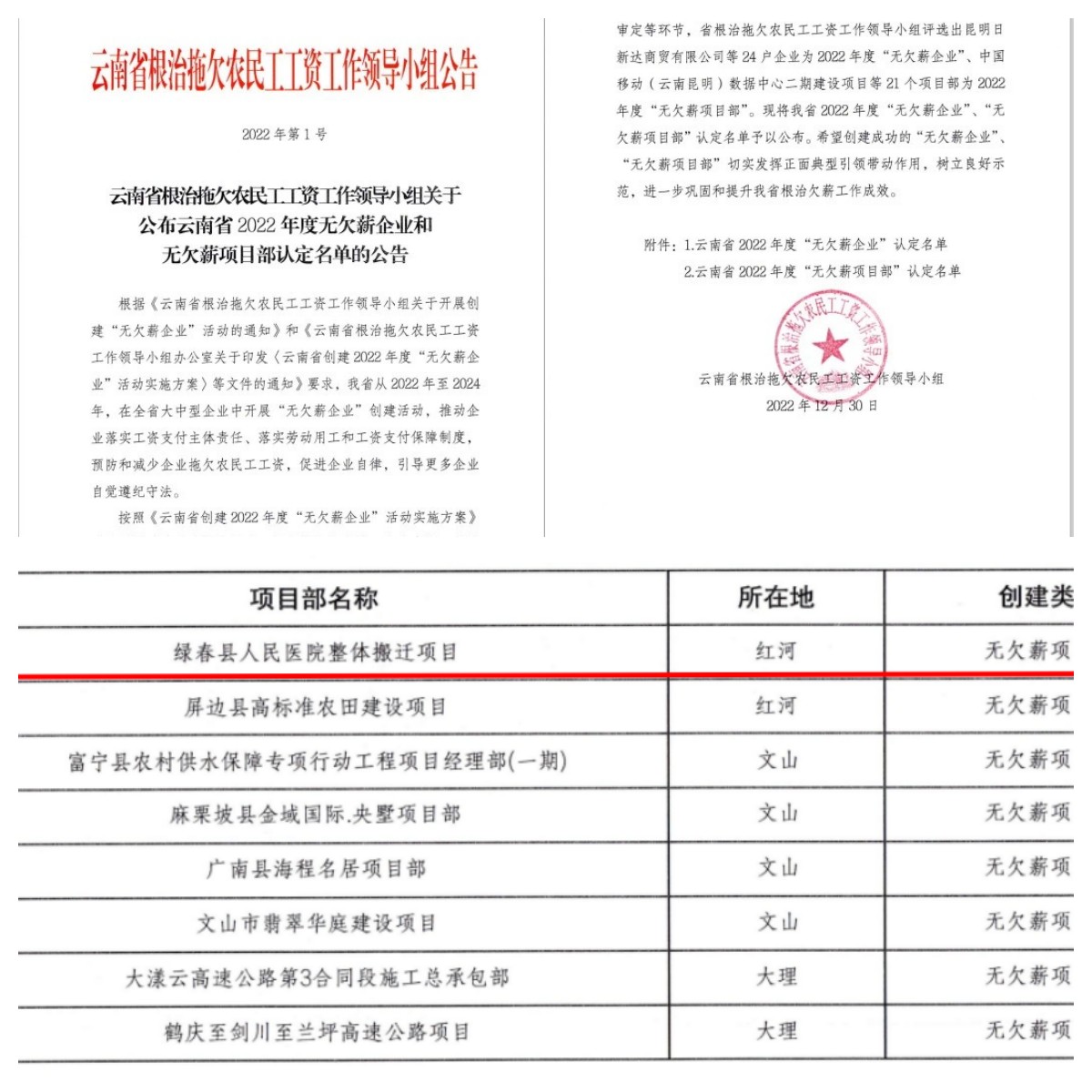 綠春縣人民醫(yī)院整體遷建項(xiàng)目榮獲“云南省2022年度無(wú)欠薪項(xiàng)目部”稱(chēng)號(hào)